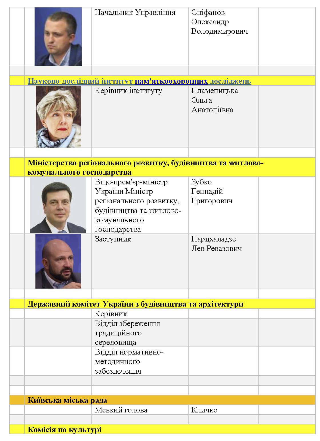 Влада стор 4