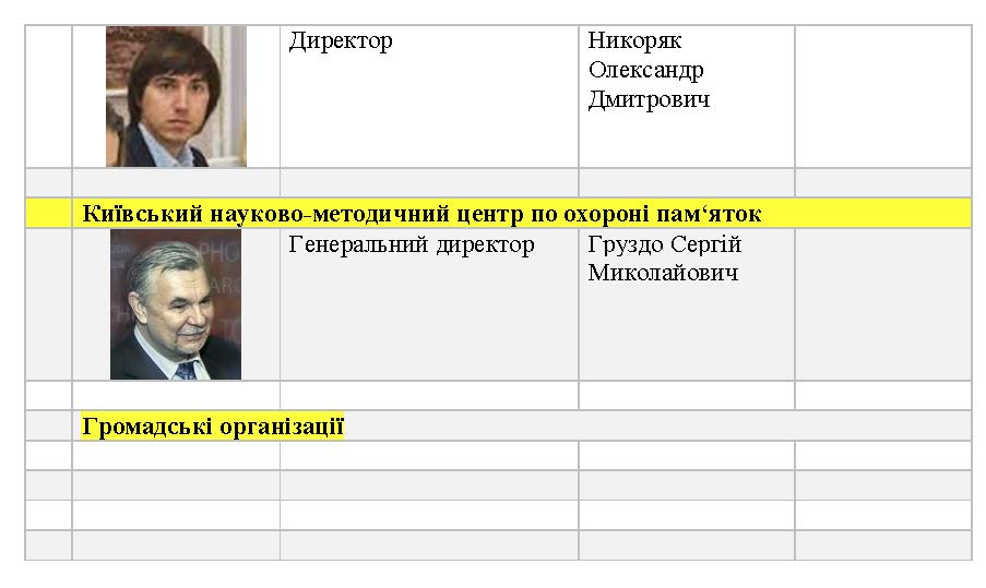 Влада стор 6