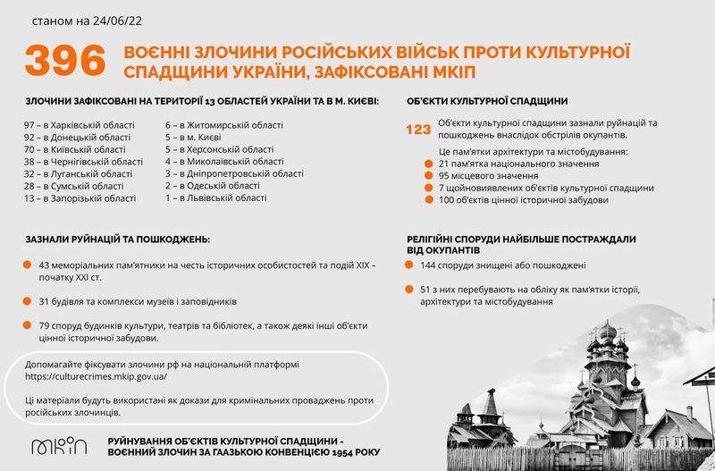 2022-06-25 0 Текст (2) 