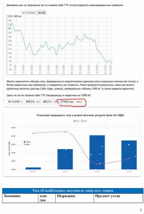 2023-01-02 закупівлі Нафтогаз [НашіГроші]_Страница_2