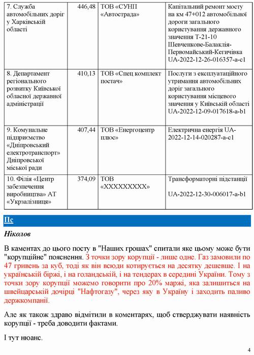 2023-01-02 закупівлі Нафтогаз [НашіГроші]_Страница_4