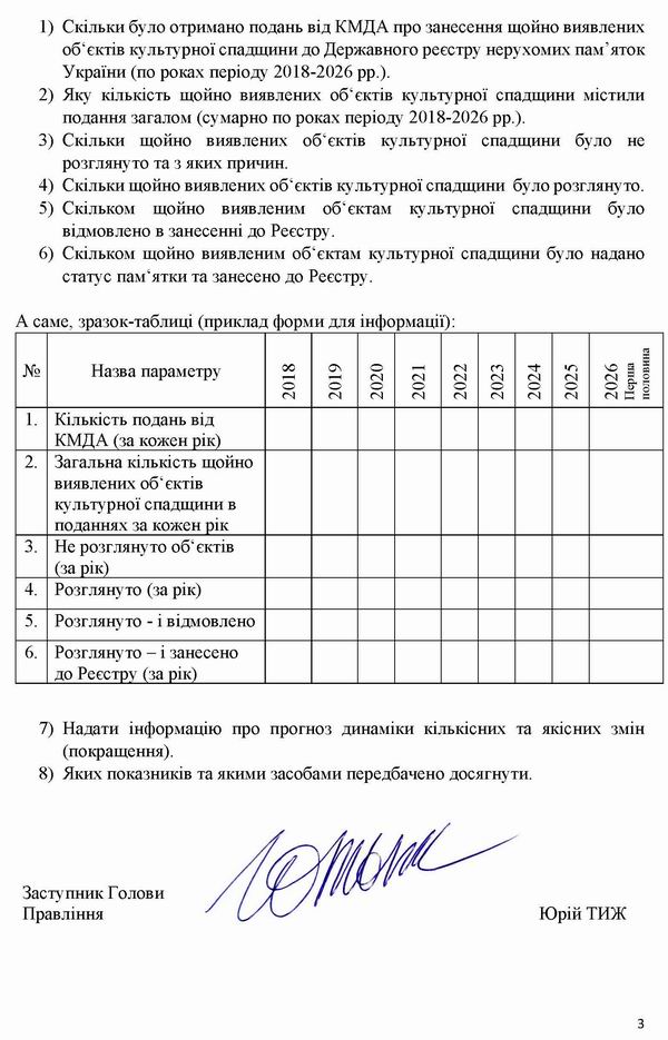 2026-07-11(2) Запит до Мінк про Под-КМДА_Страница_3