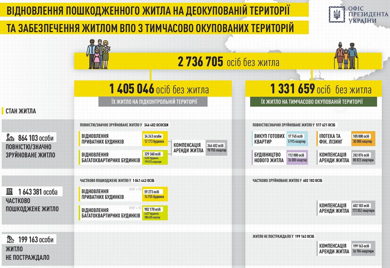 Fast Rekovery - Презентац 27с с5 Житло с1