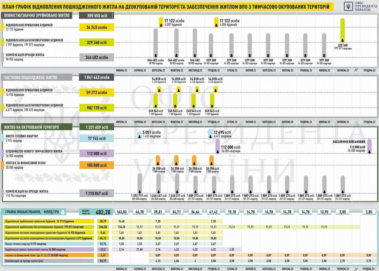 Fast Rekovery - Презентац 27с с6 Житло - План-граф с2
