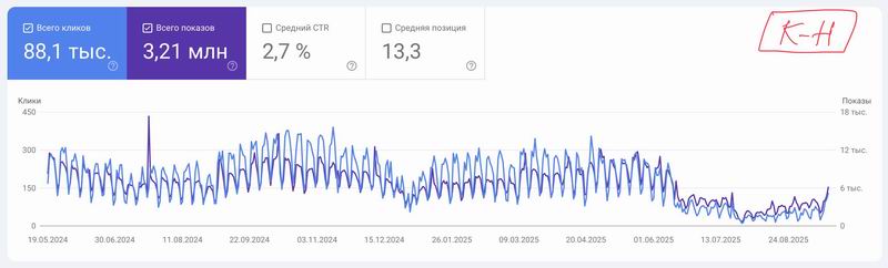 K-H - 2025-09-20  800