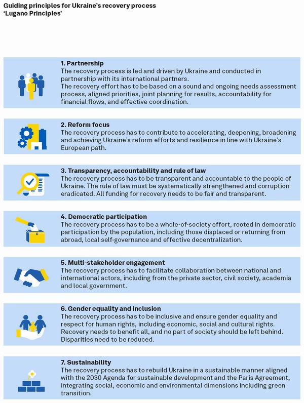 Lugano Declaration URC2022_Страница_3