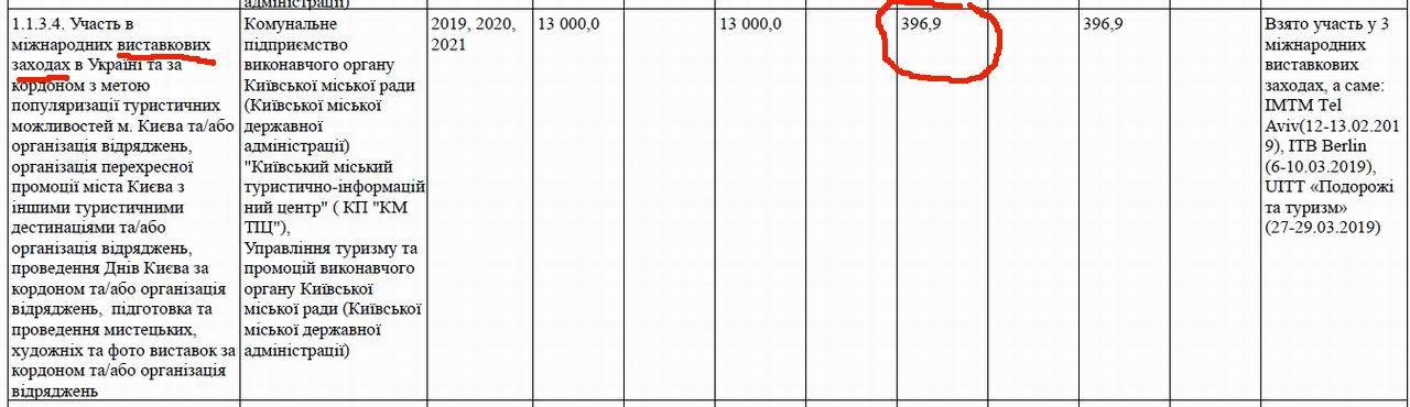 Звіт Туризму К за 1кв 2019 стор 1