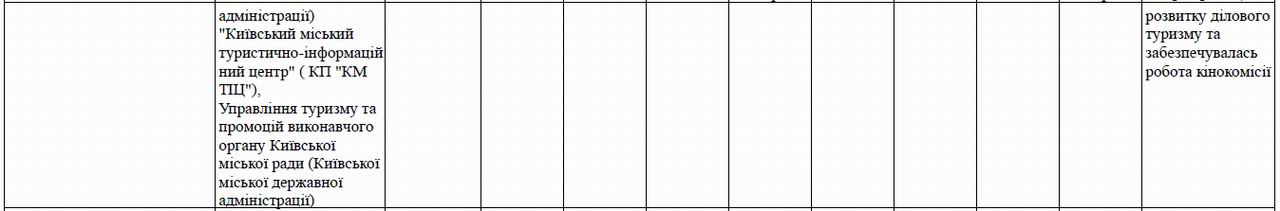 Звіт Туризму К за 1кв 2019 стор 3