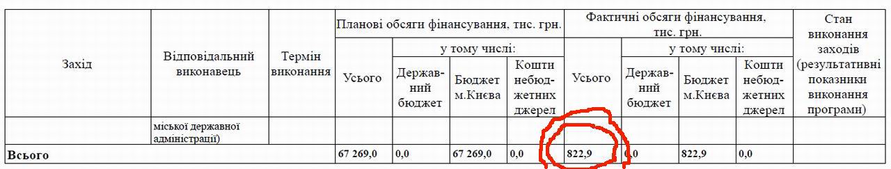 Звіт Туризму К за 1кв 2019 стор 4