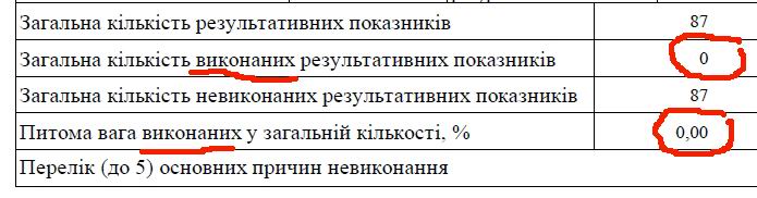 Звіт за 1кв 2019 Никоряк (фрагм)