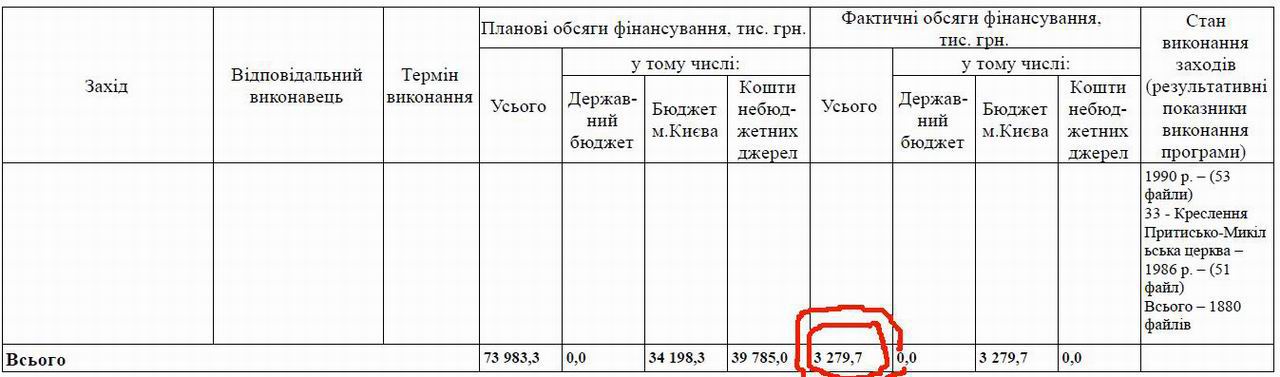 Звіт К Никоряк стор 3